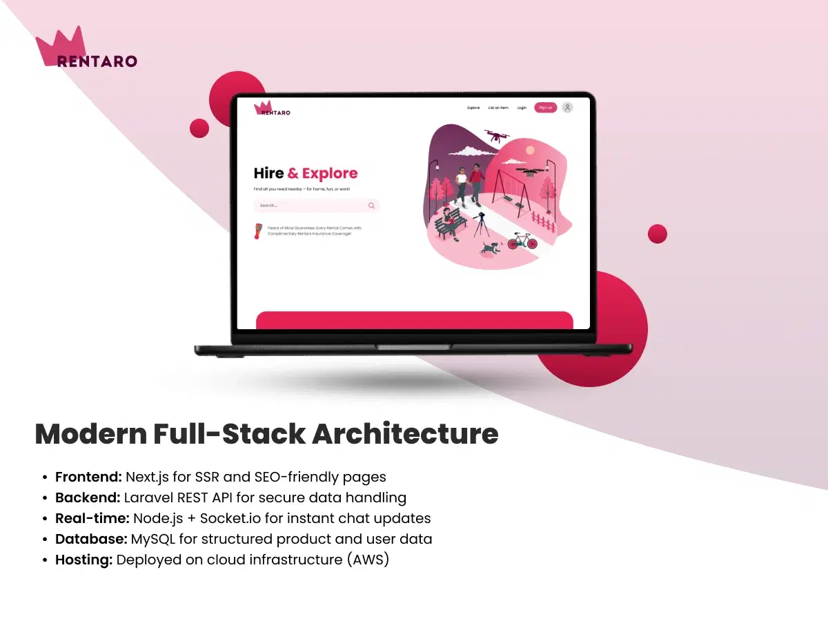 Full-Stack Architecture