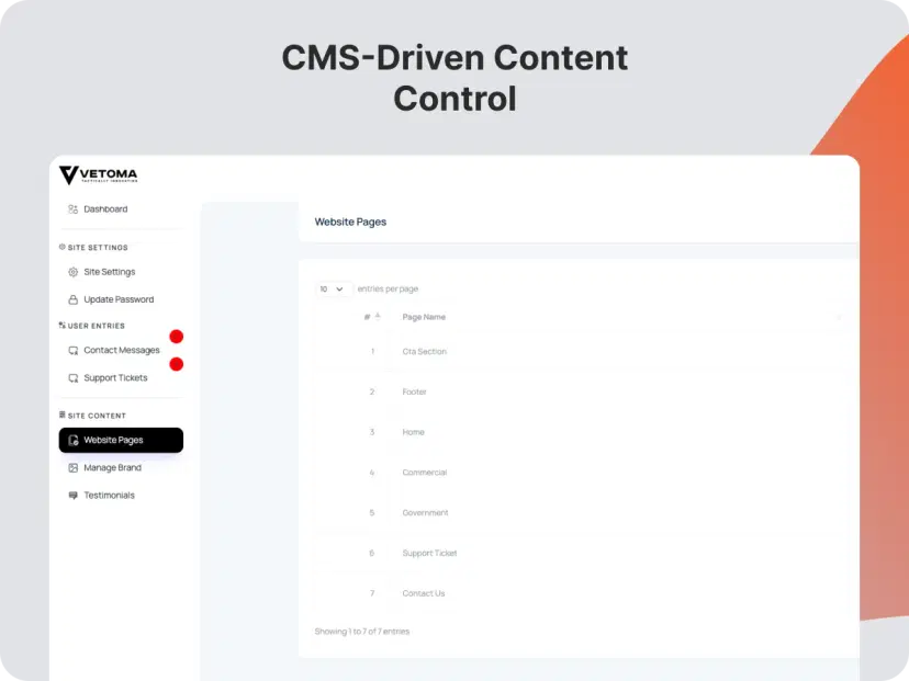 CMS - Content Control