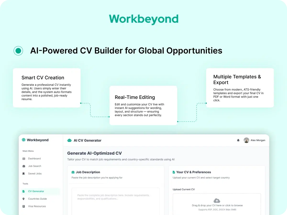Global Opportunities