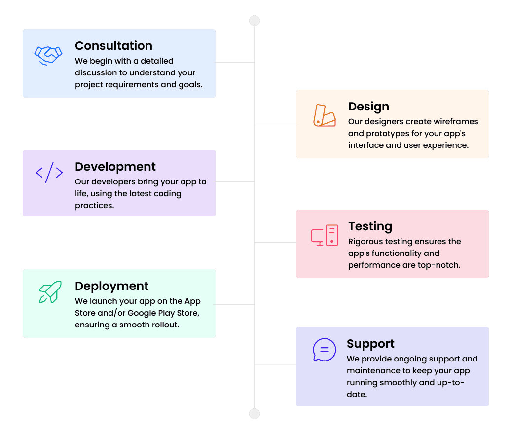 We’re passionate about solving problems through creative communications